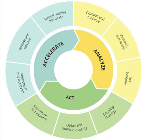 What is a Greenhouse Gas Inventory and Why is it Important?