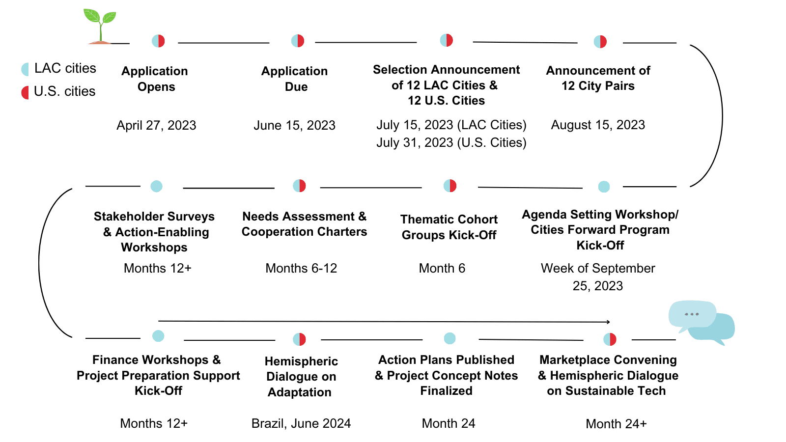 Cities Forward | ICLEI USA